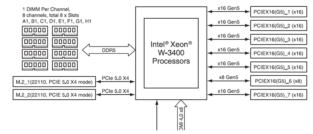 W790-cpu-diagram.png